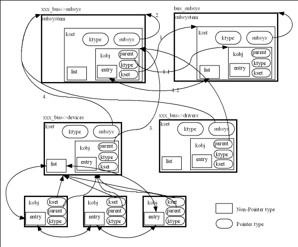 ldm_bus_hierarchy.png