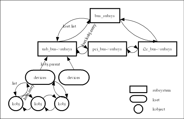 ldm_bus_hierarchy2.png